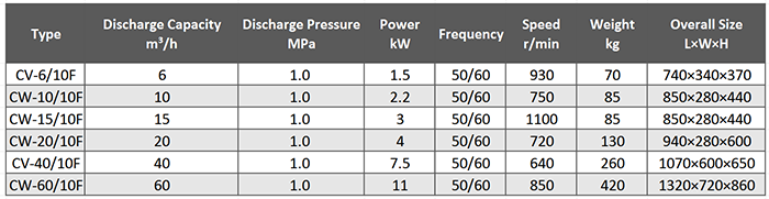 Main Technical Parameter of Marine CV,CW Low Pressure Air Compressor.png